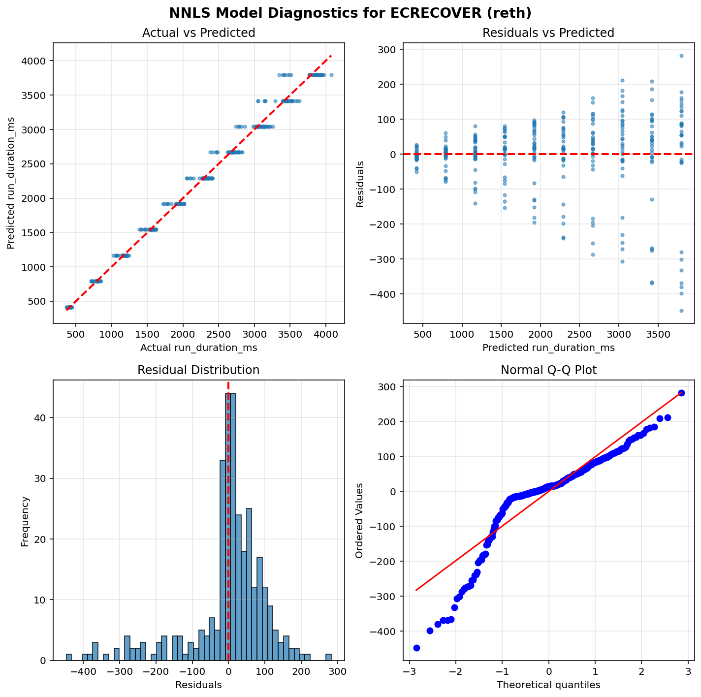 ECRECOVER_reth_diagnostics