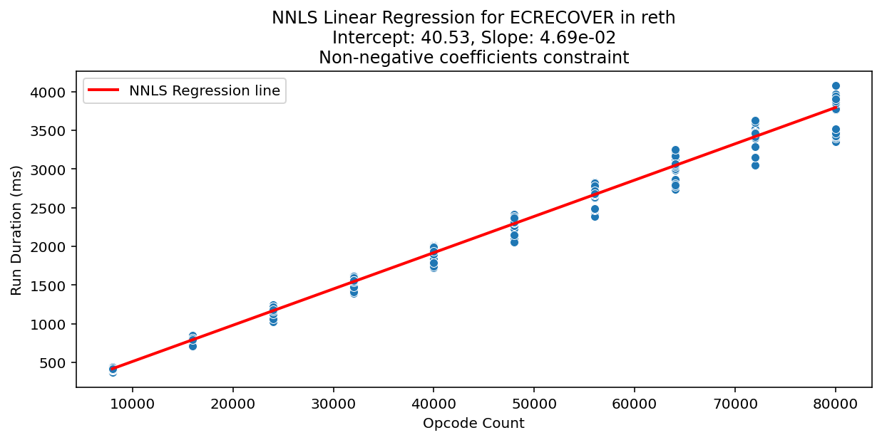 ECRECOVER_reth_regression