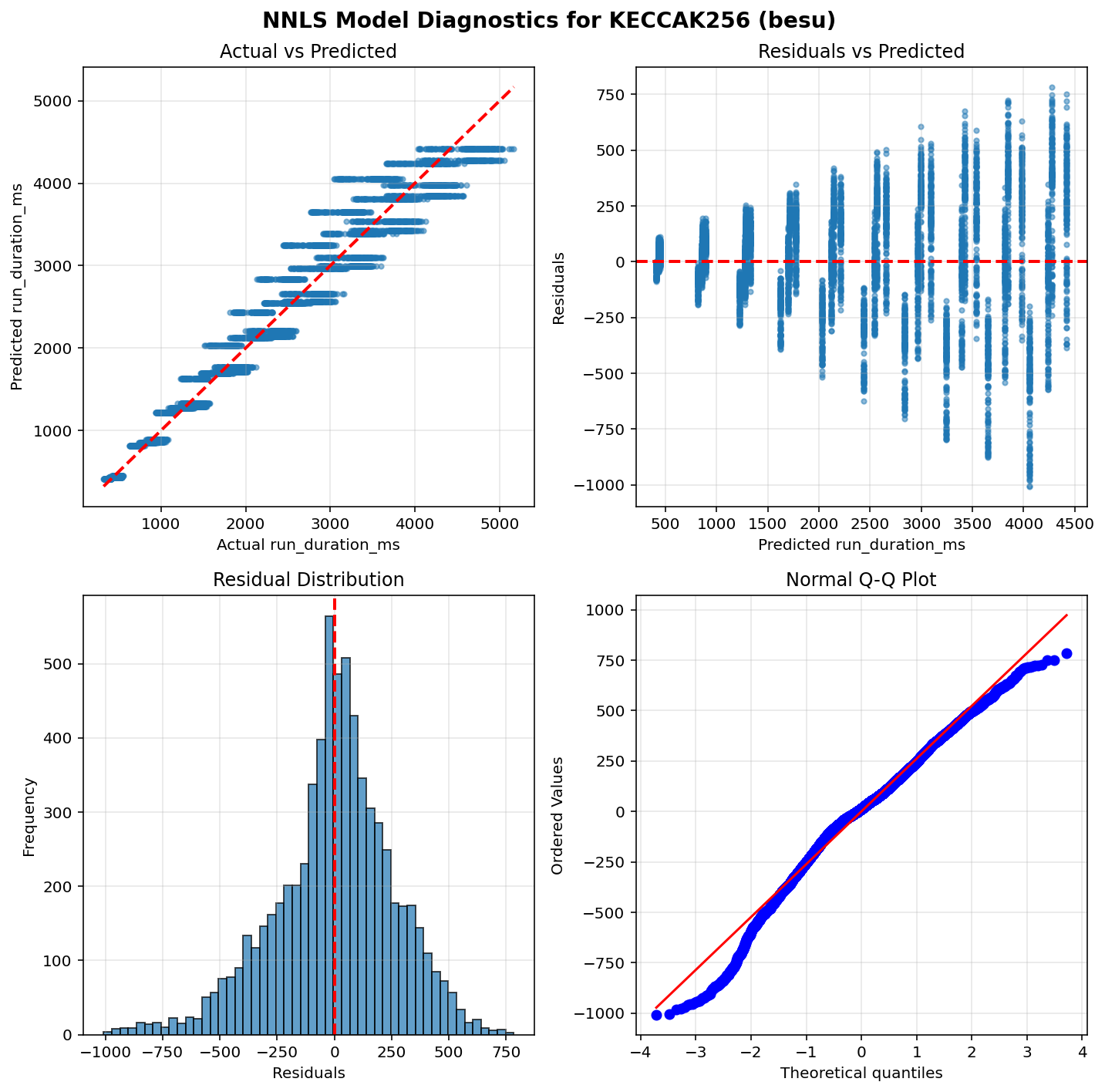KECCAK256_besu_diagnostics