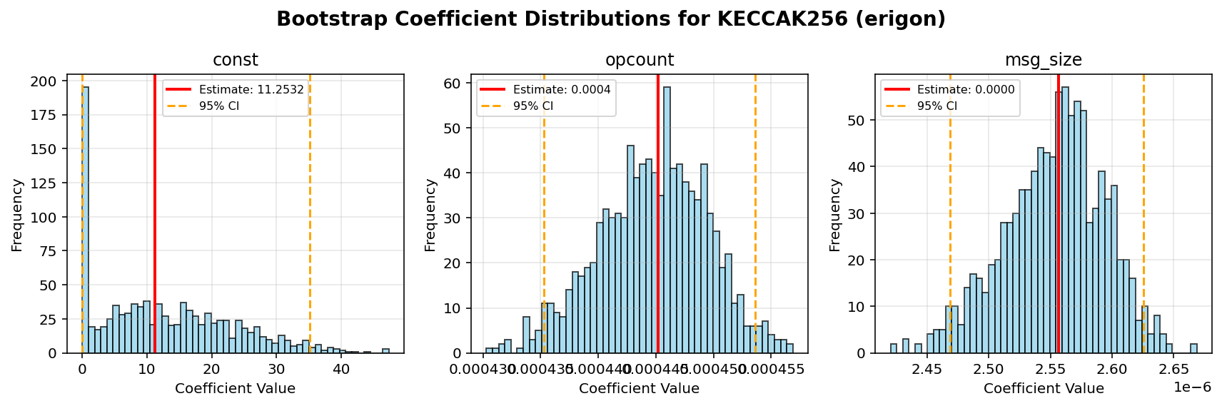 KECCAK256_erigon_bootstrap
