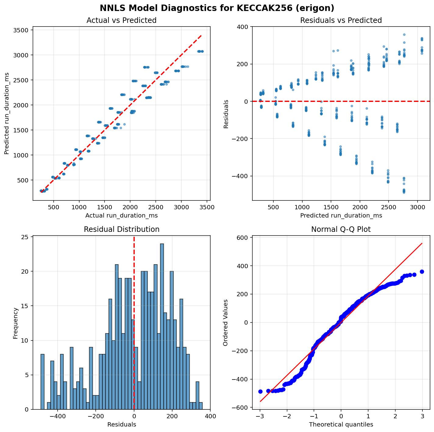 KECCAK256_erigon_diagnostics