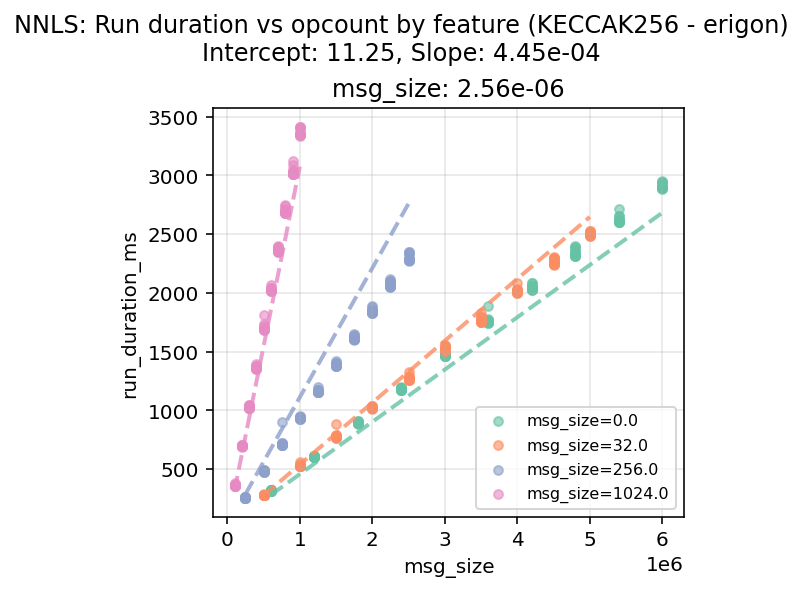 KECCAK256_erigon_regression