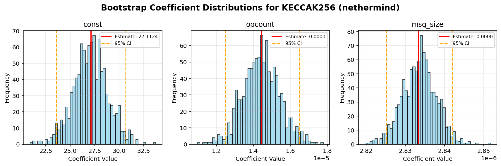KECCAK256_nethermind_bootstrap