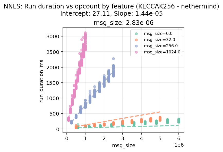 KECCAK256_nethermind_regression