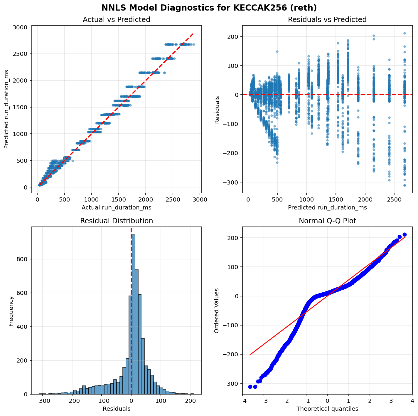 KECCAK256_reth_diagnostics