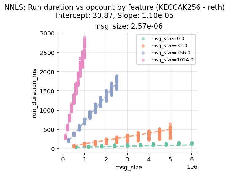 KECCAK256_reth_regression