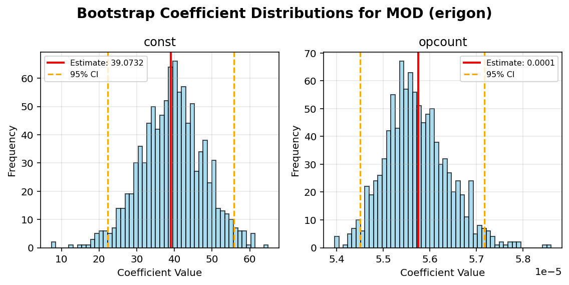 MOD_erigon_bootstrap