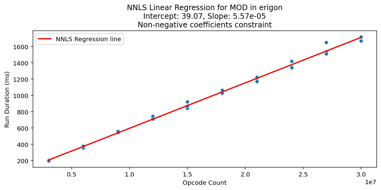 MOD_erigon_regression