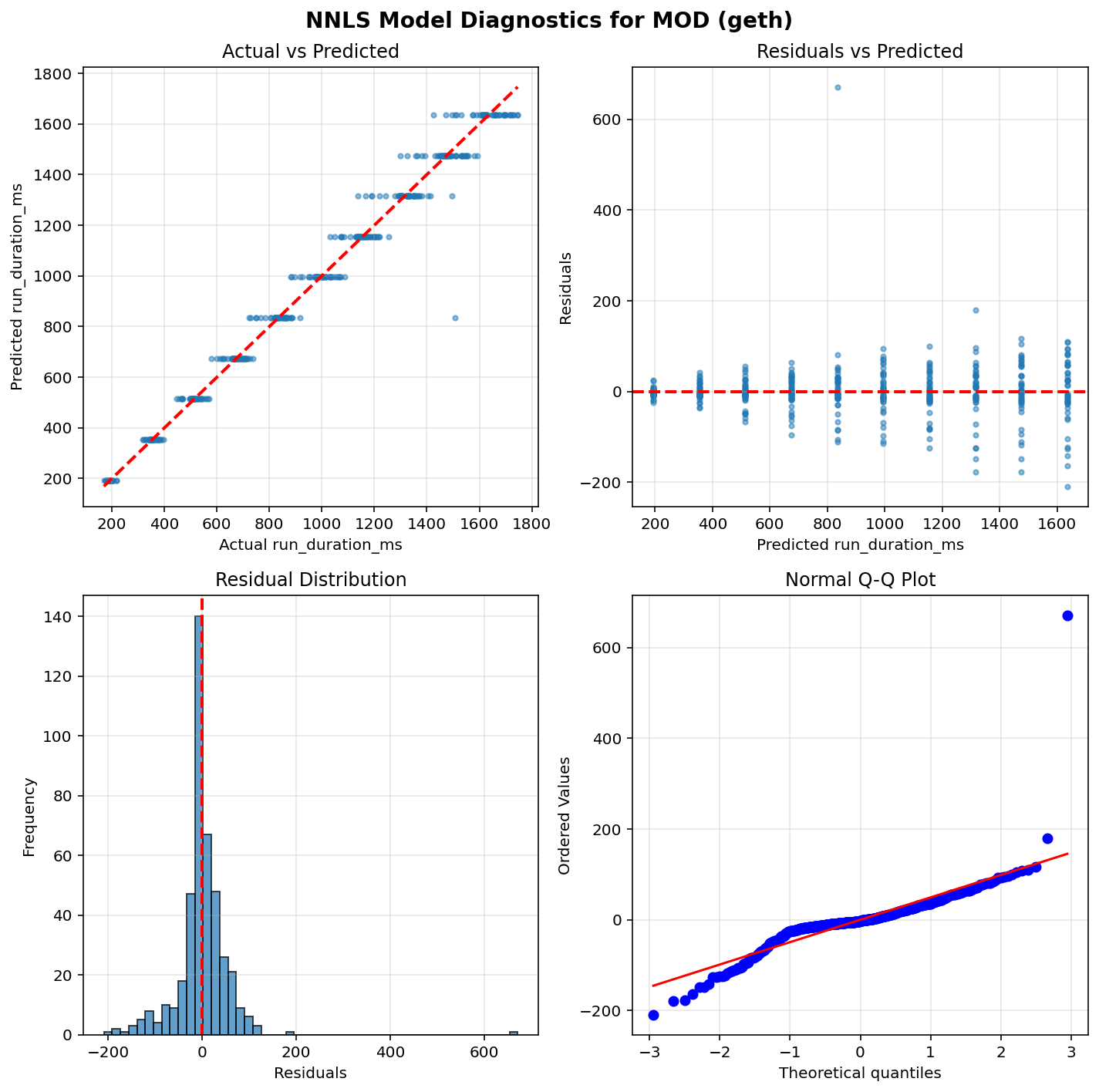 MOD_geth_diagnostics