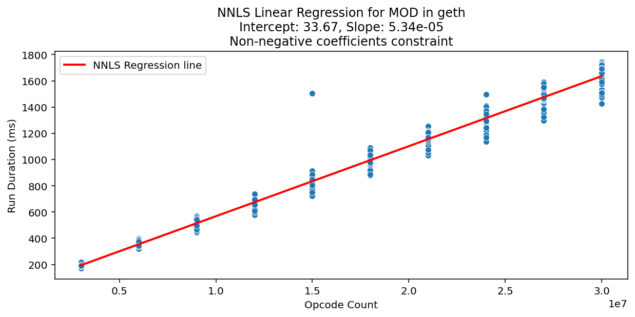 MOD_geth_regression