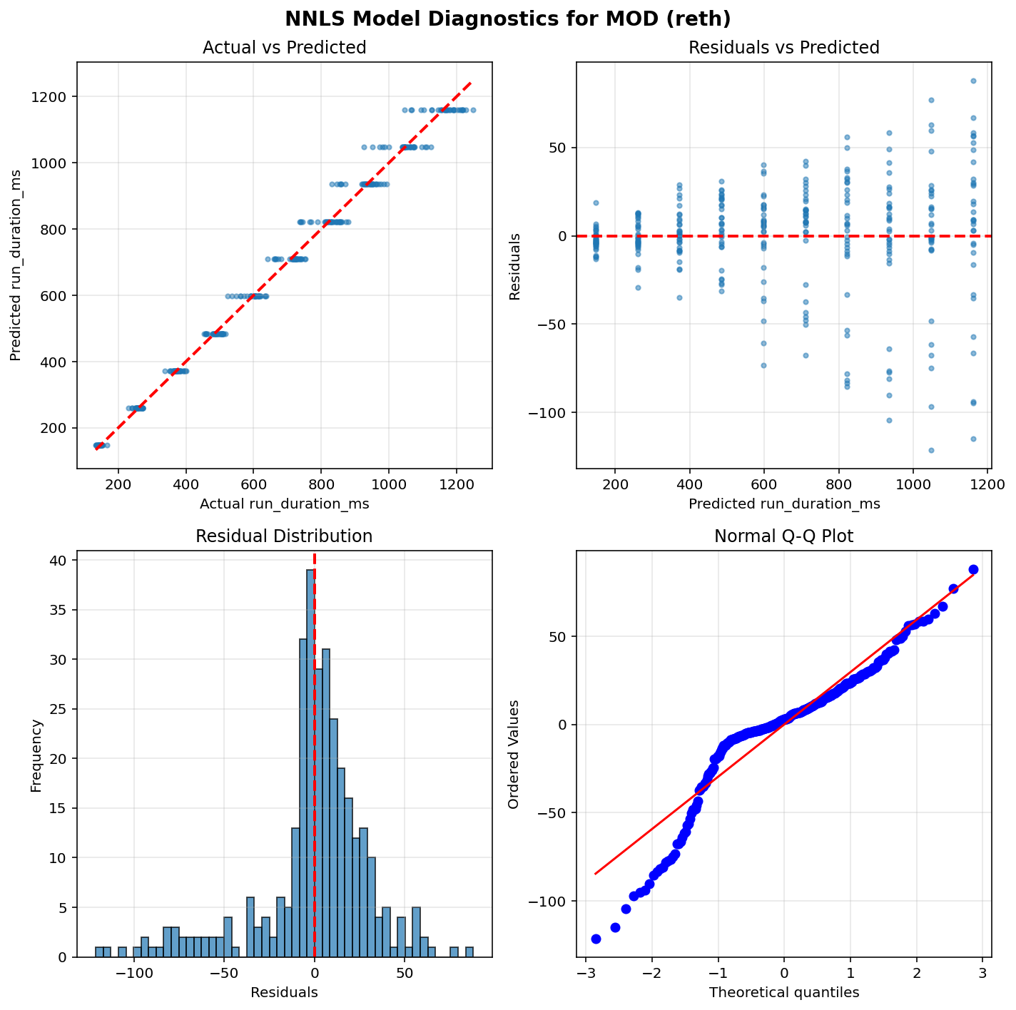 MOD_reth_diagnostics