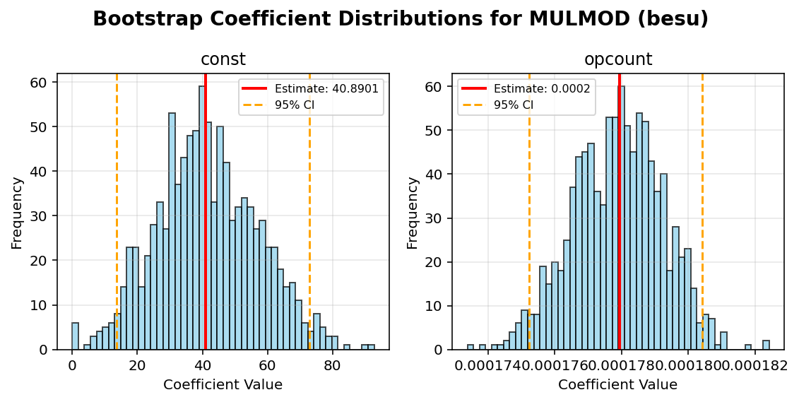 MULMOD_besu_bootstrap