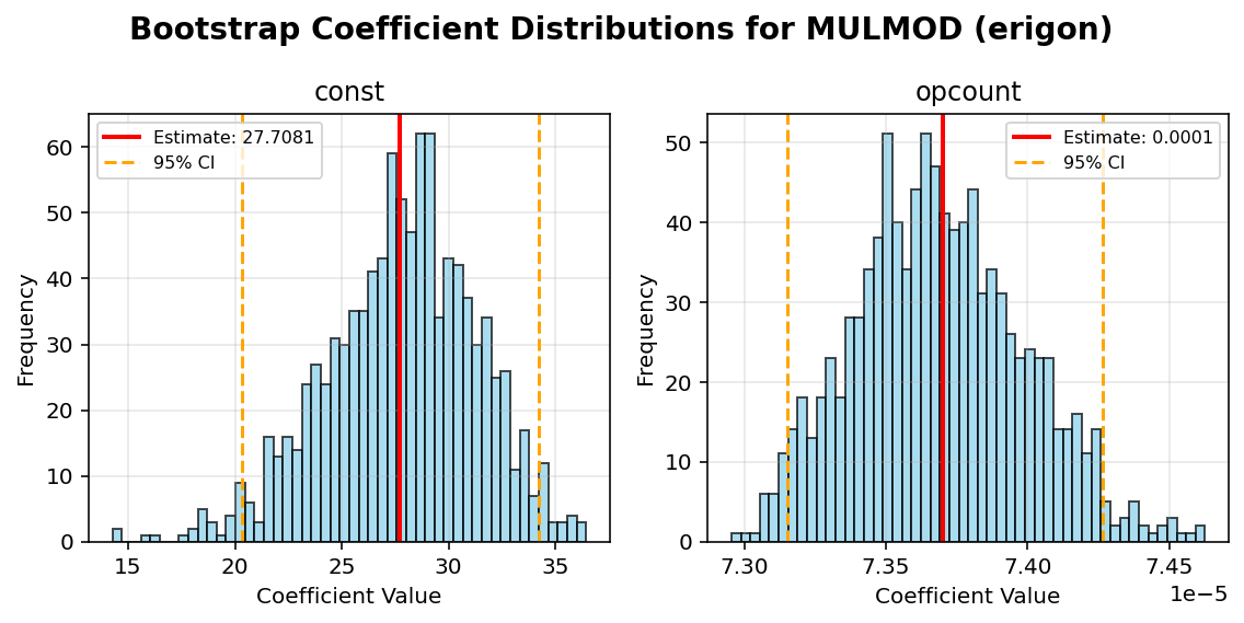 MULMOD_erigon_bootstrap
