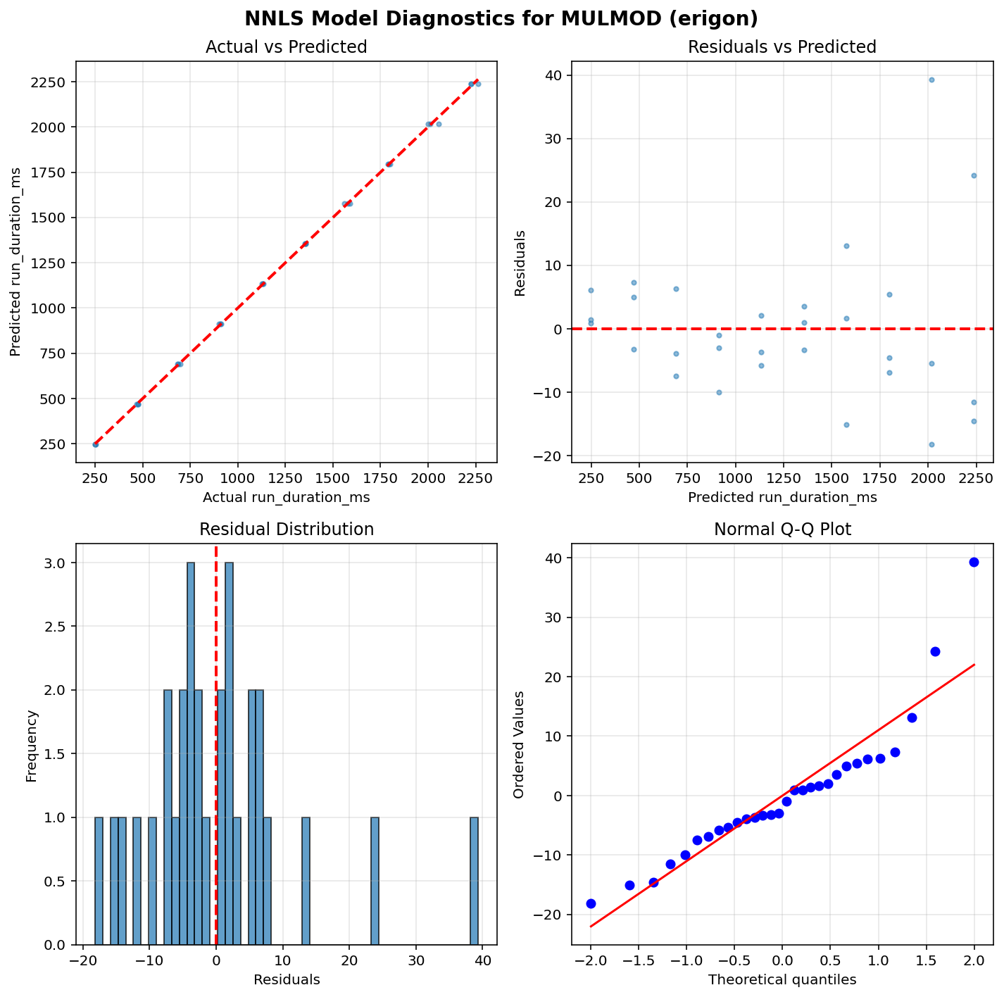 MULMOD_erigon_diagnostics