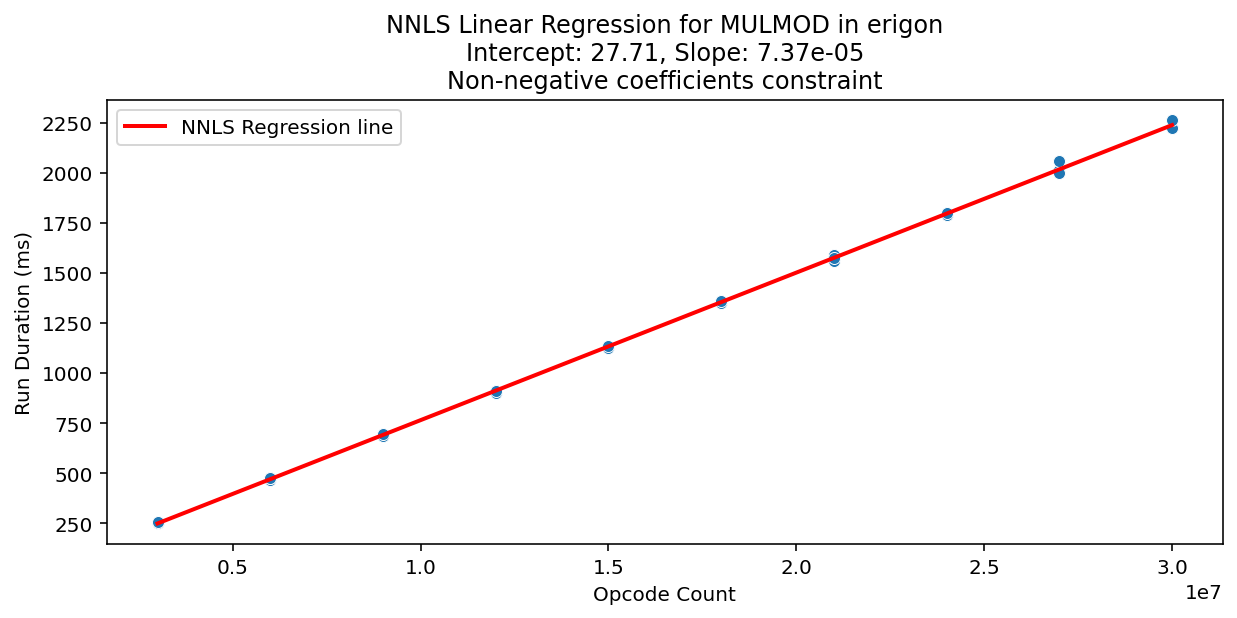 MULMOD_erigon_regression