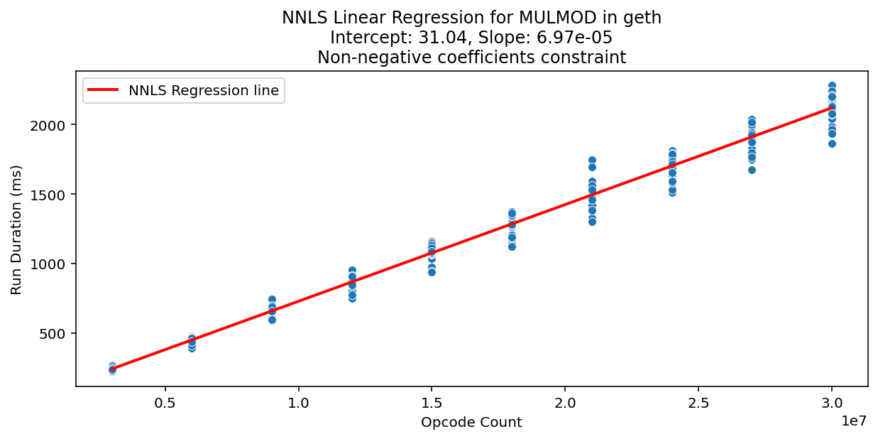 MULMOD_geth_regression