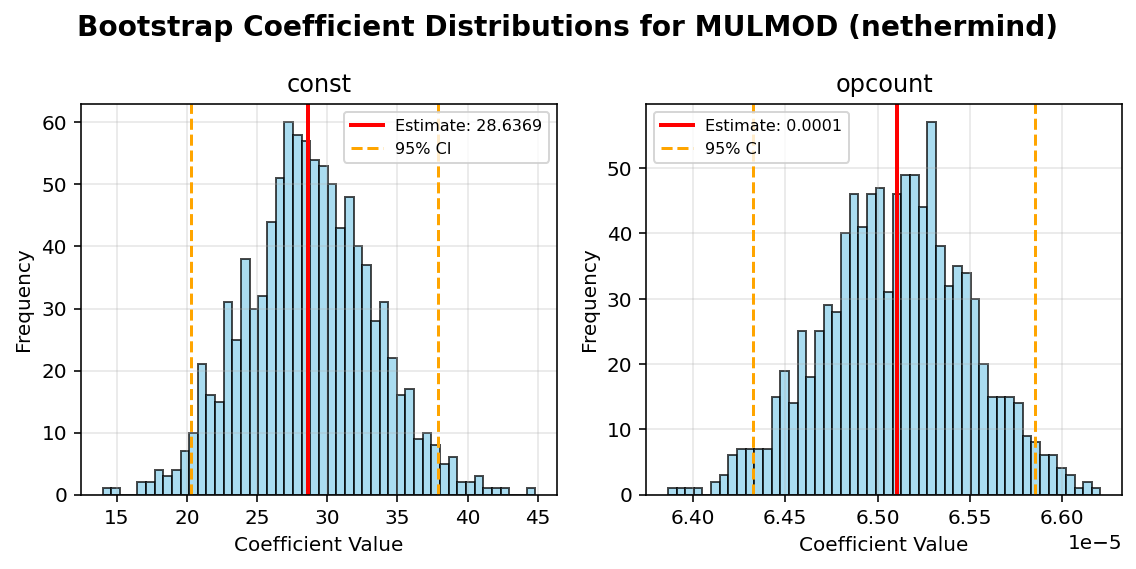 MULMOD_nethermind_bootstrap