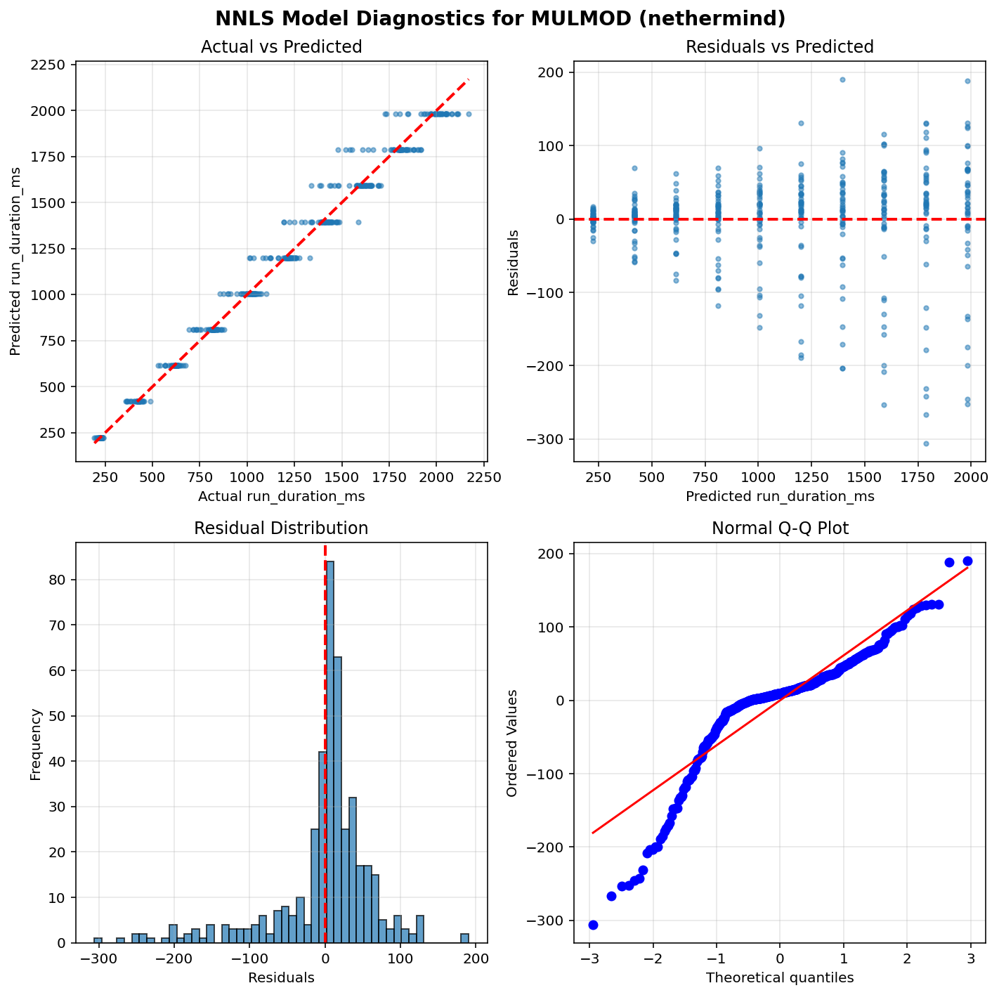 MULMOD_nethermind_diagnostics