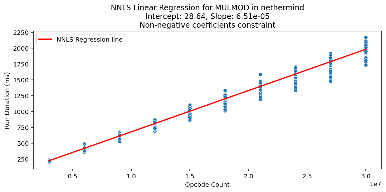 MULMOD_nethermind_regression