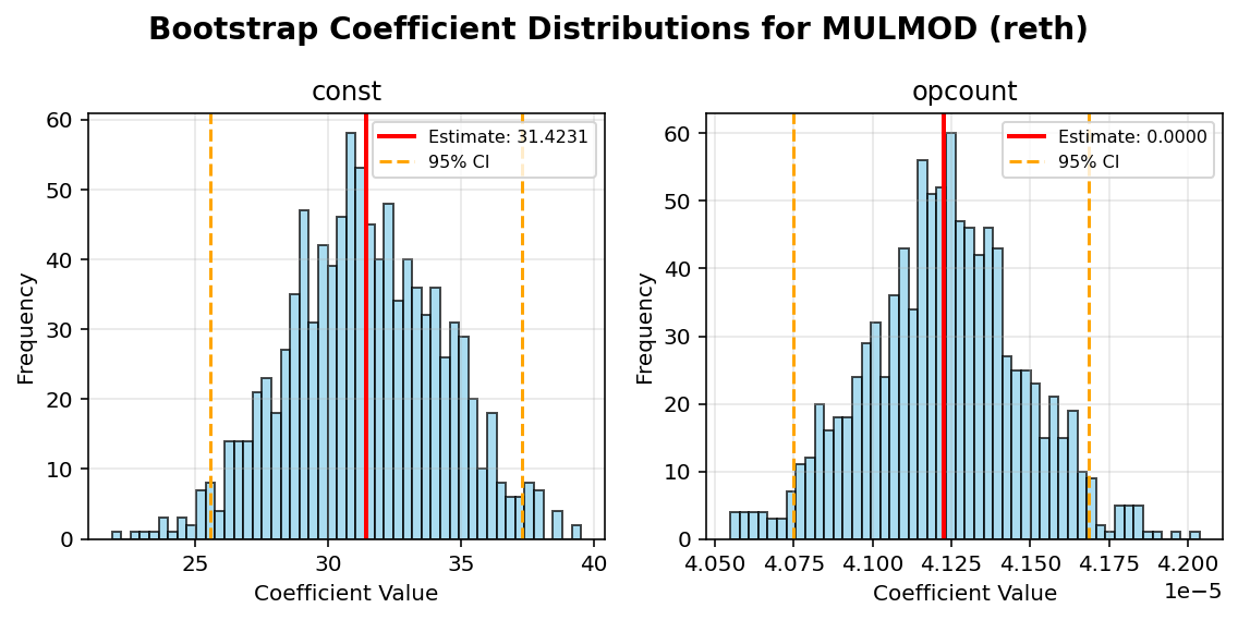 MULMOD_reth_bootstrap