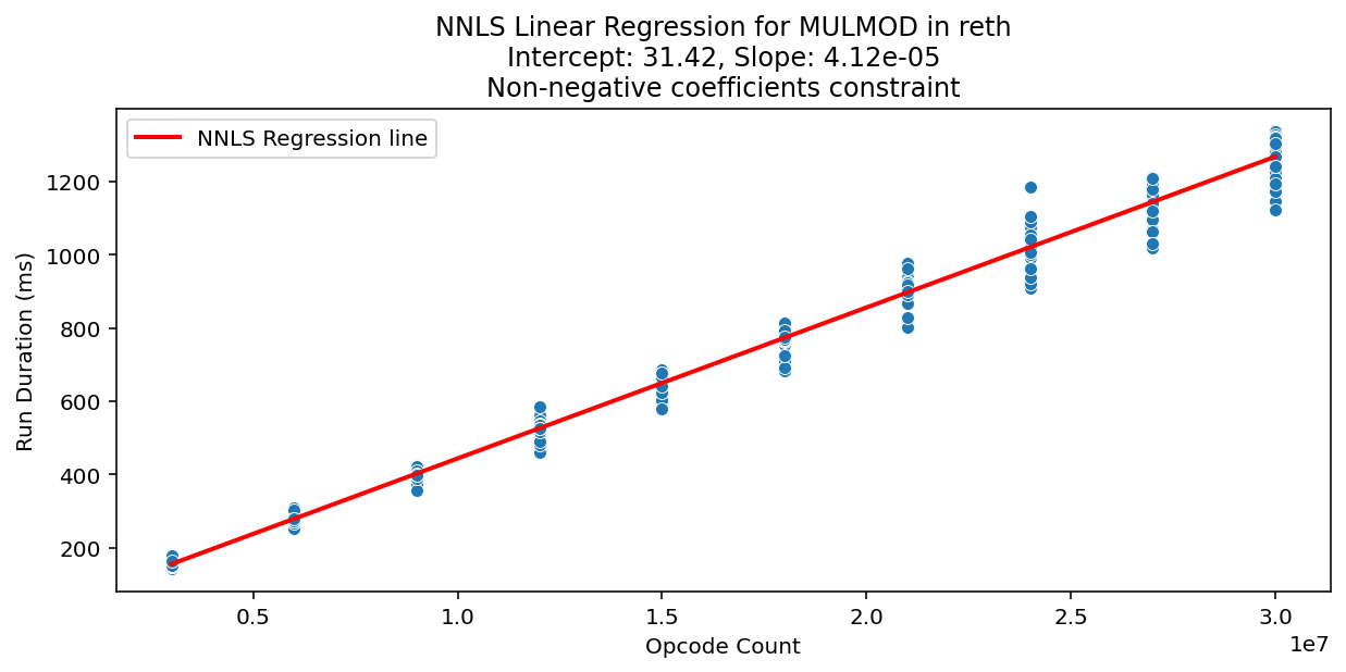 MULMOD_reth_regression
