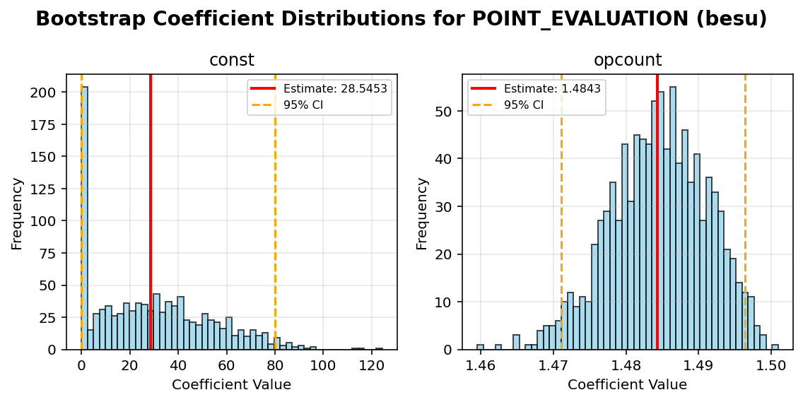 POINT_EVALUATION_besu_bootstrap