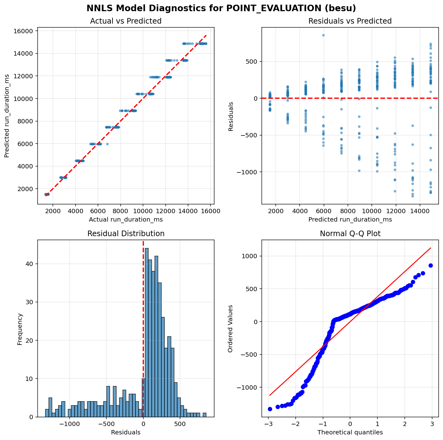 POINT_EVALUATION_besu_diagnostics