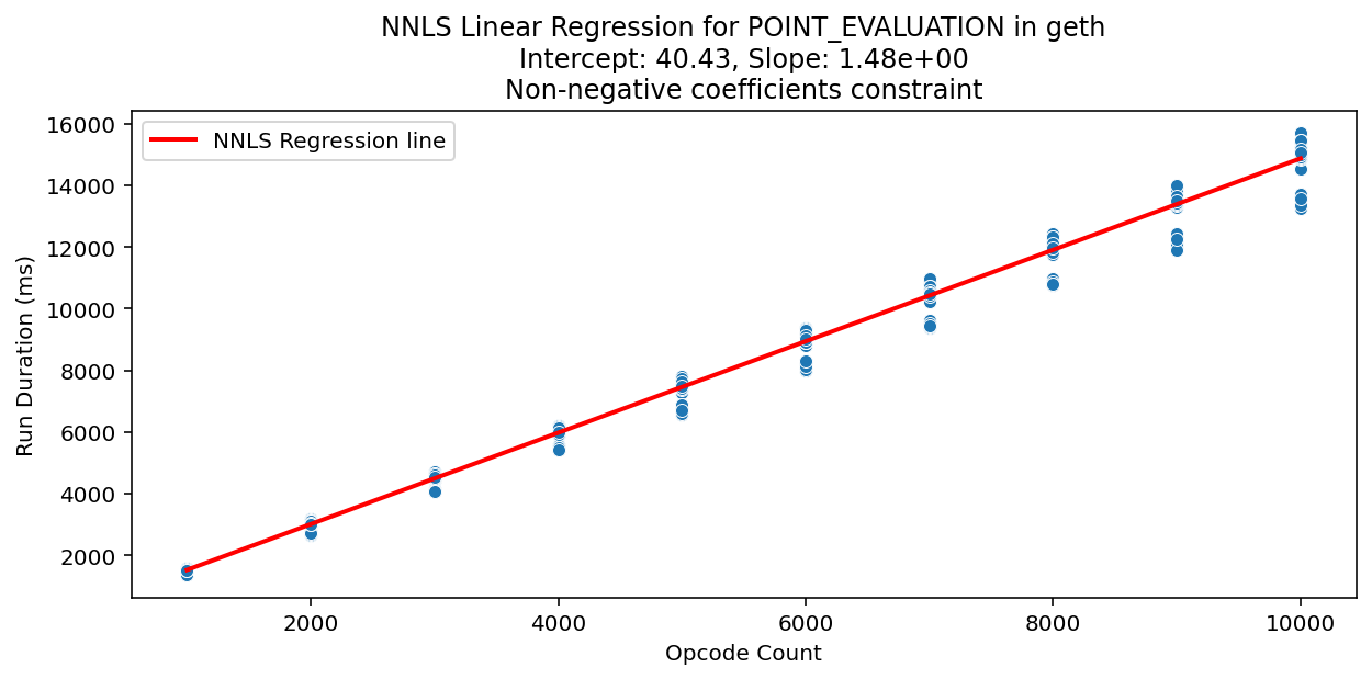 POINT_EVALUATION_geth_regression