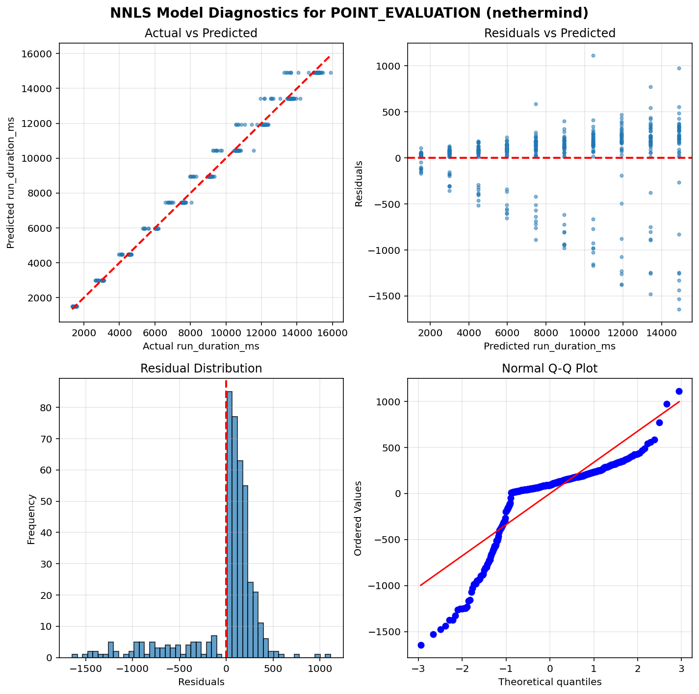POINT_EVALUATION_nethermind_diagnostics