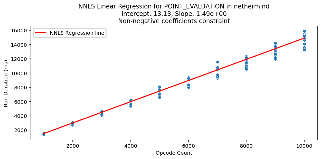 POINT_EVALUATION_nethermind_regression