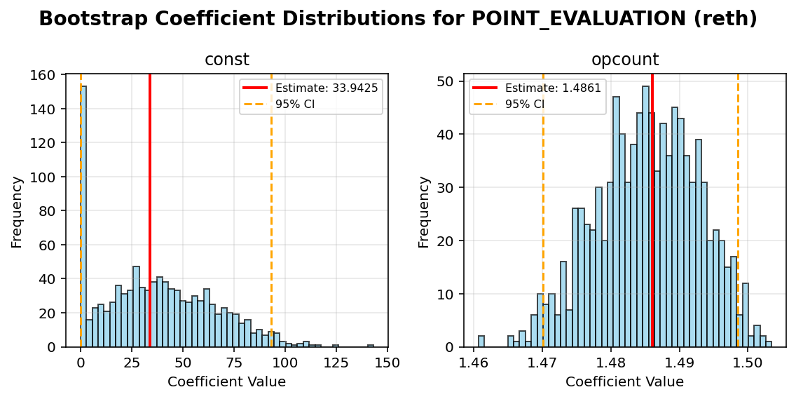 POINT_EVALUATION_reth_bootstrap