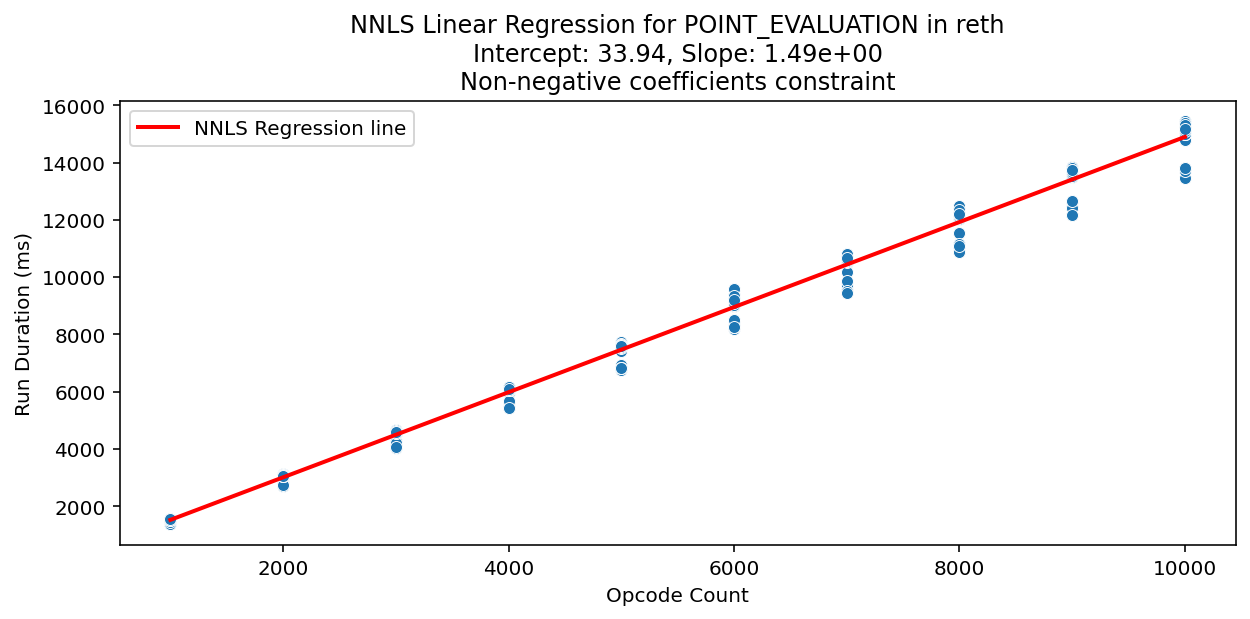 POINT_EVALUATION_reth_regression