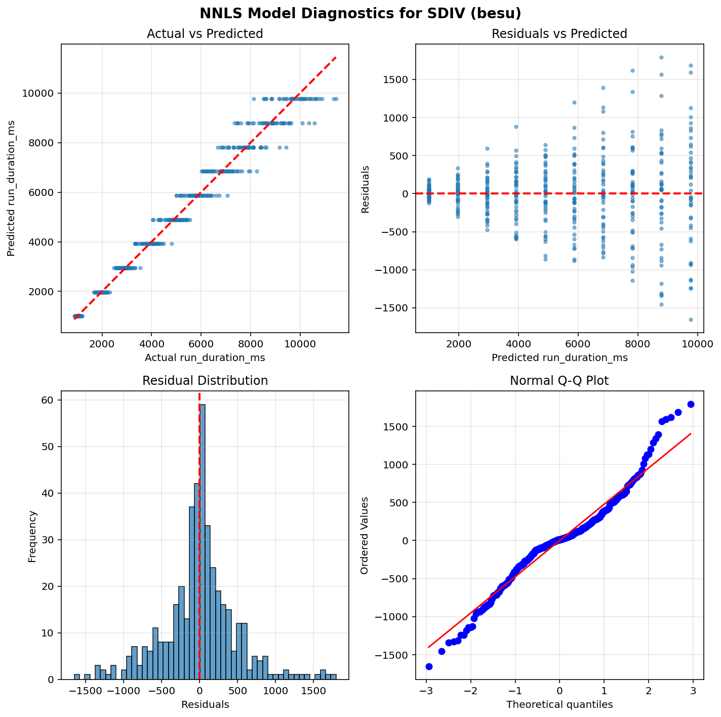 SDIV_besu_diagnostics