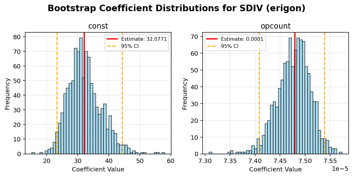 SDIV_erigon_bootstrap