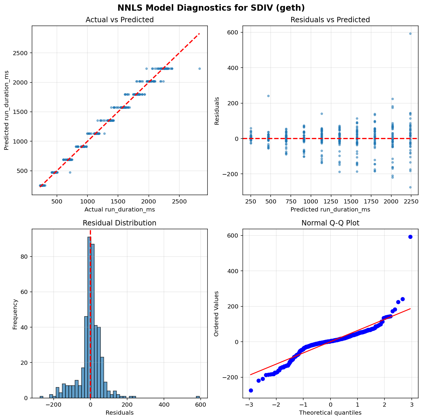 SDIV_geth_diagnostics
