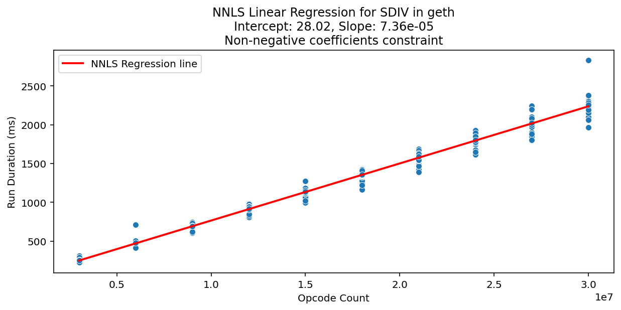 SDIV_geth_regression