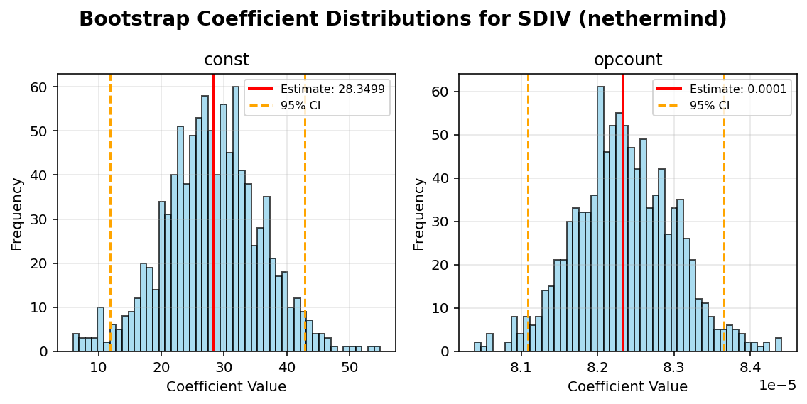 SDIV_nethermind_bootstrap