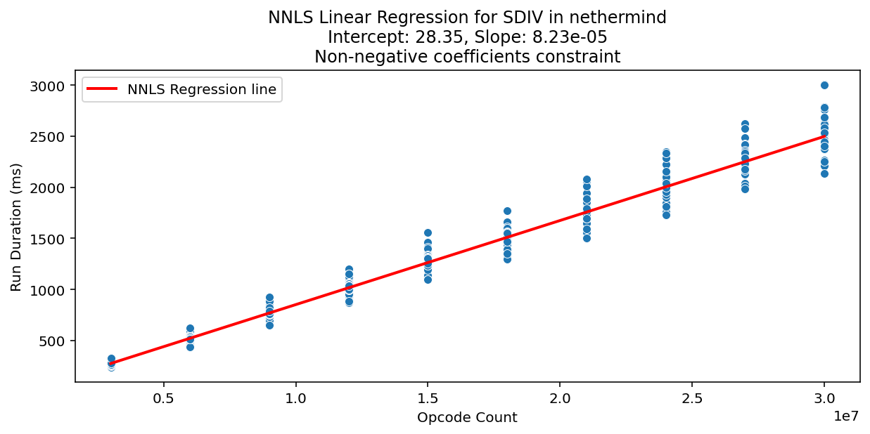 SDIV_nethermind_regression