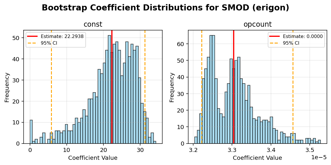 SMOD_erigon_bootstrap