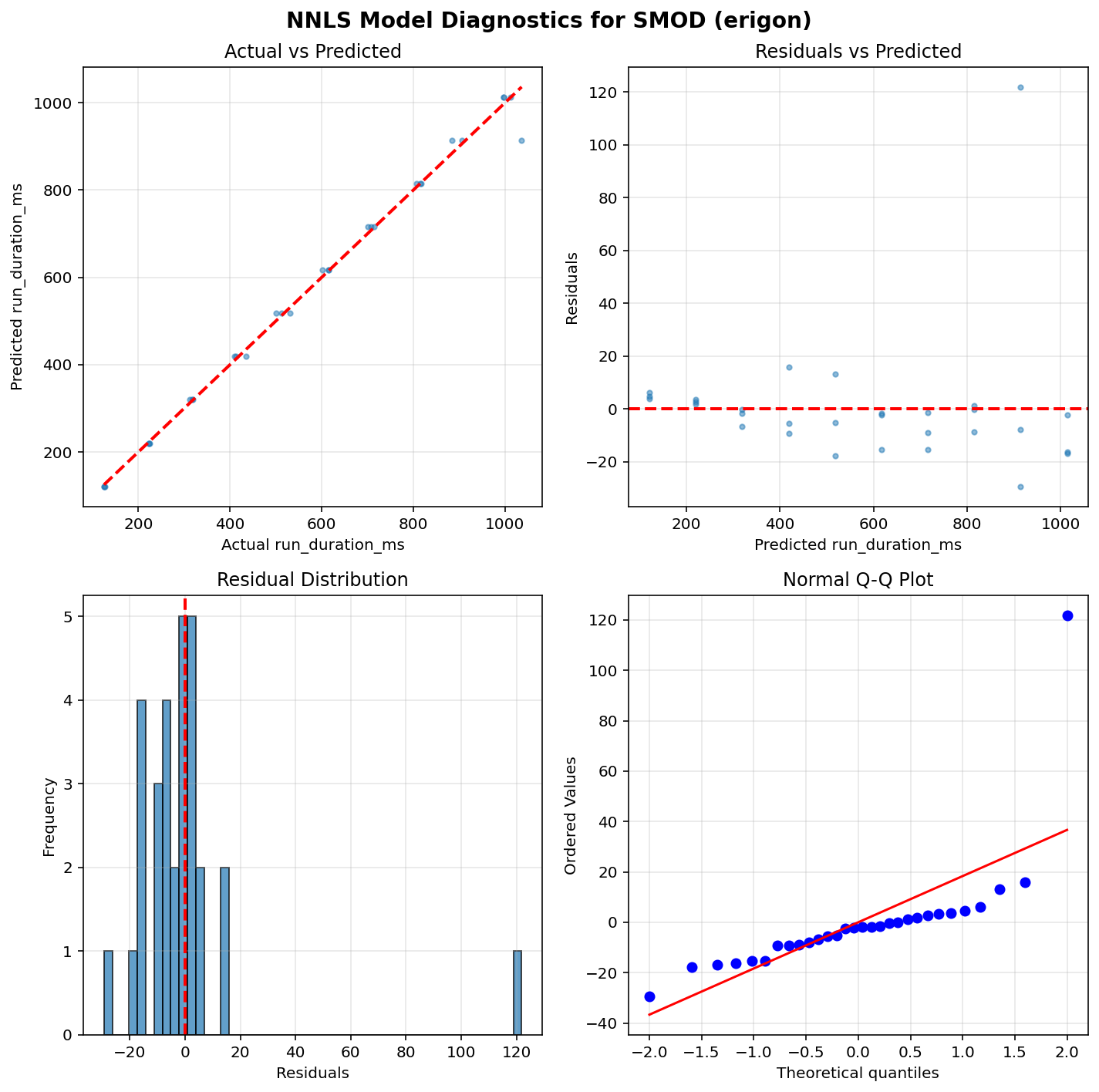 SMOD_erigon_diagnostics