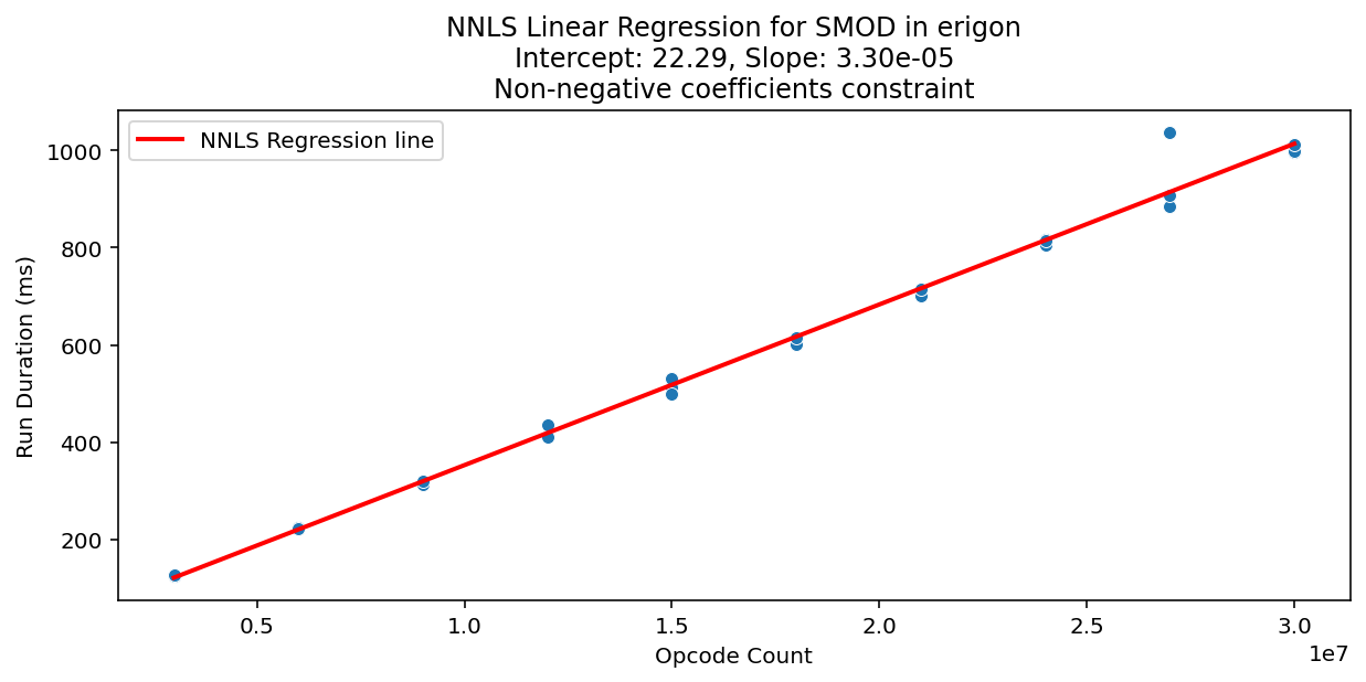 SMOD_erigon_regression