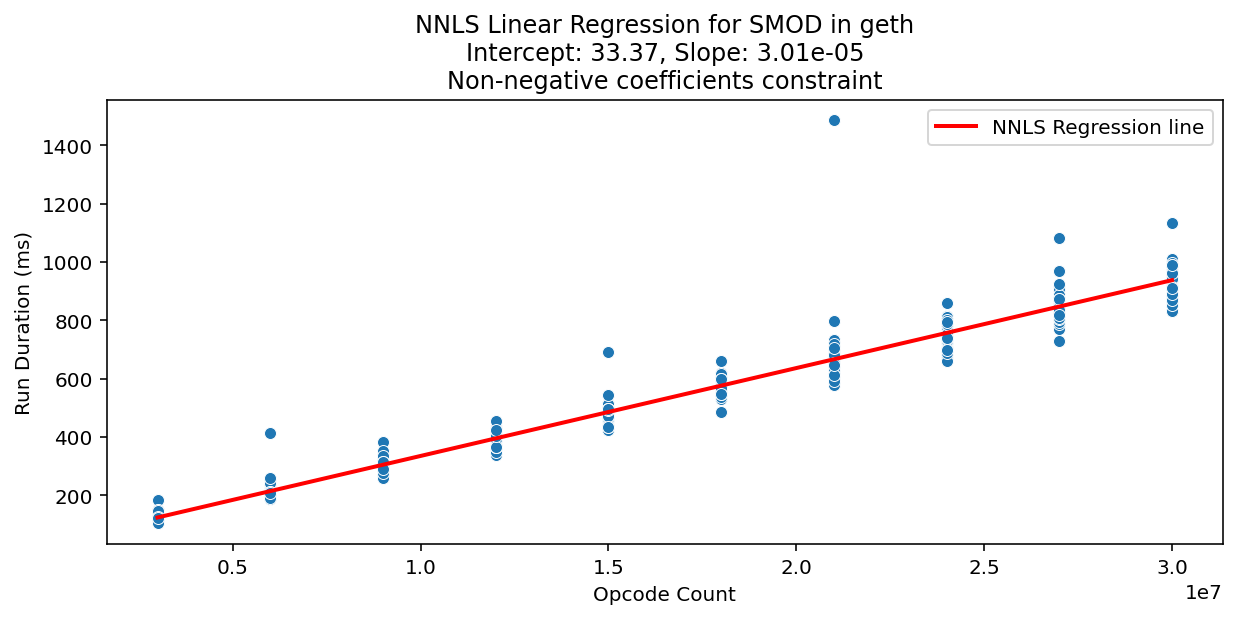SMOD_geth_regression