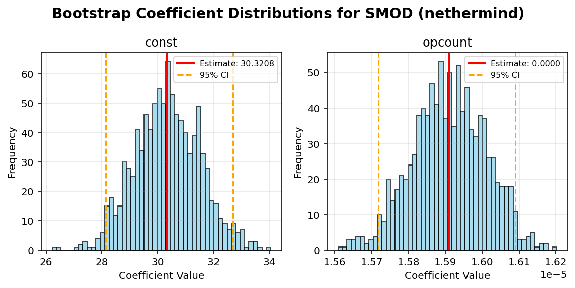 SMOD_nethermind_bootstrap
