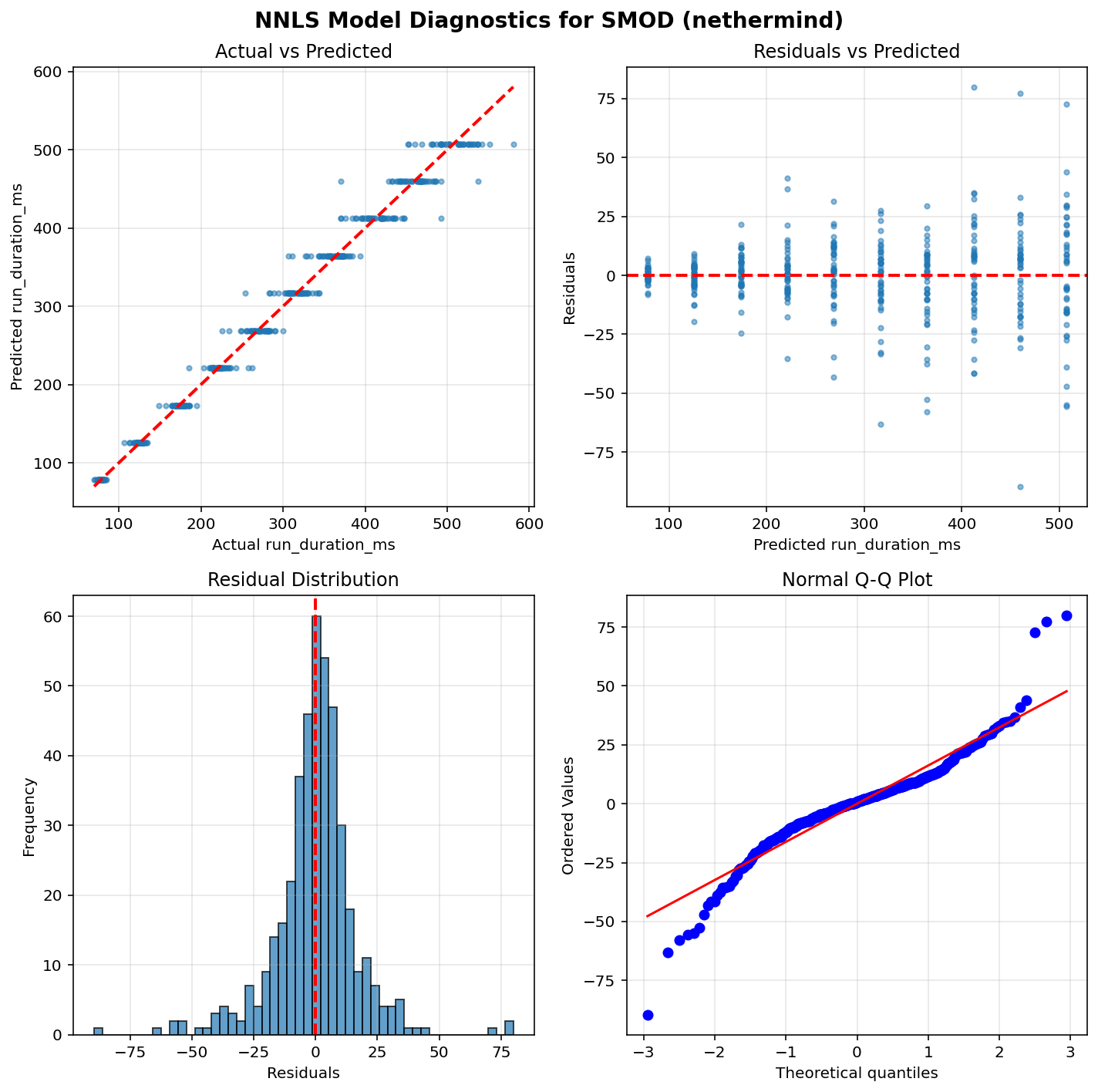 SMOD_nethermind_diagnostics
