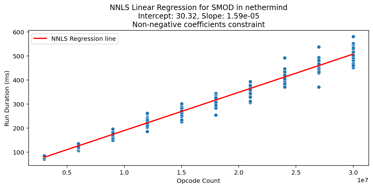 SMOD_nethermind_regression