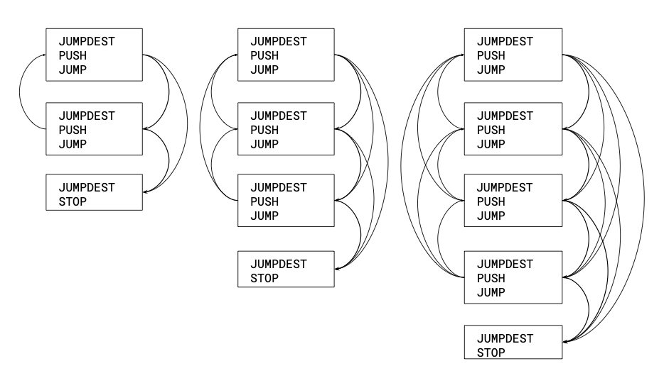 _Control-Flow Graphs_